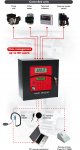 MC Box system