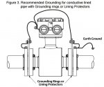 Grounding Rings